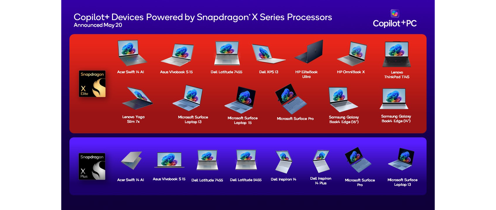 Máy tính Copilot+ chạy Snapdragon X Elite và X Plus ra mắt vào ngày 20 tháng 5 năm 2024