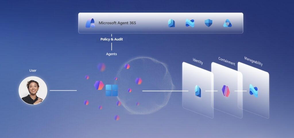 Đại lý Microsoft 365