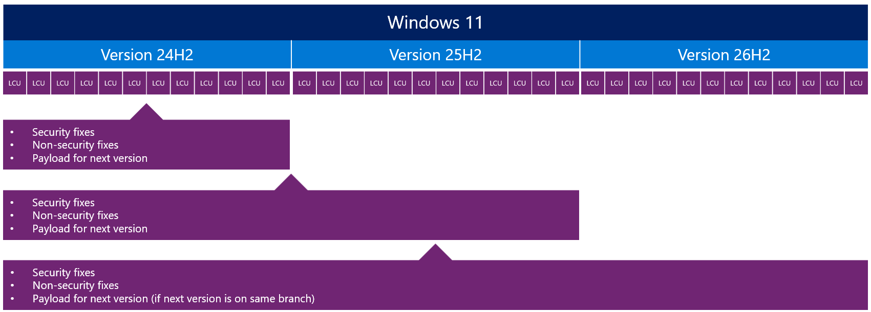 Mô hình dịch vụ chia sẻ của Microsoft