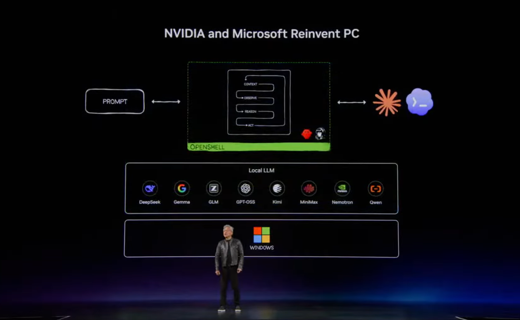 NVIDIA và Microsoft tái phát minh PC