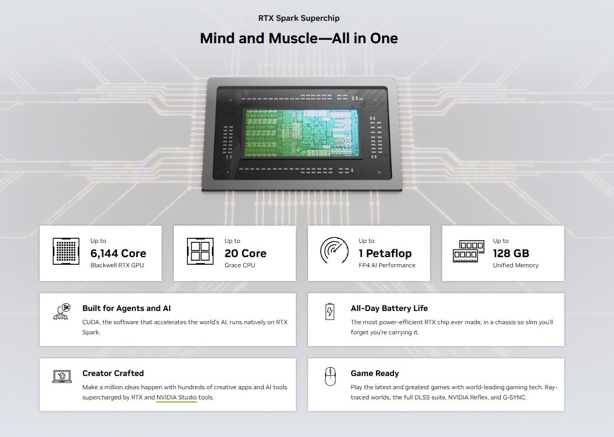 Chi tiết sản phẩm Nvidia RTX Spark