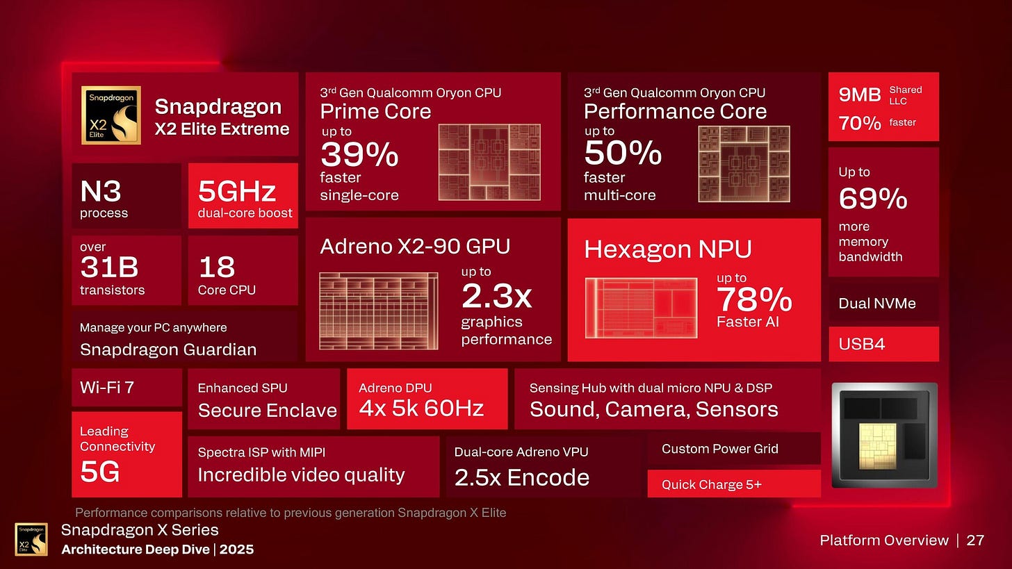 Chip Snapdragon X2 Elite Extreme