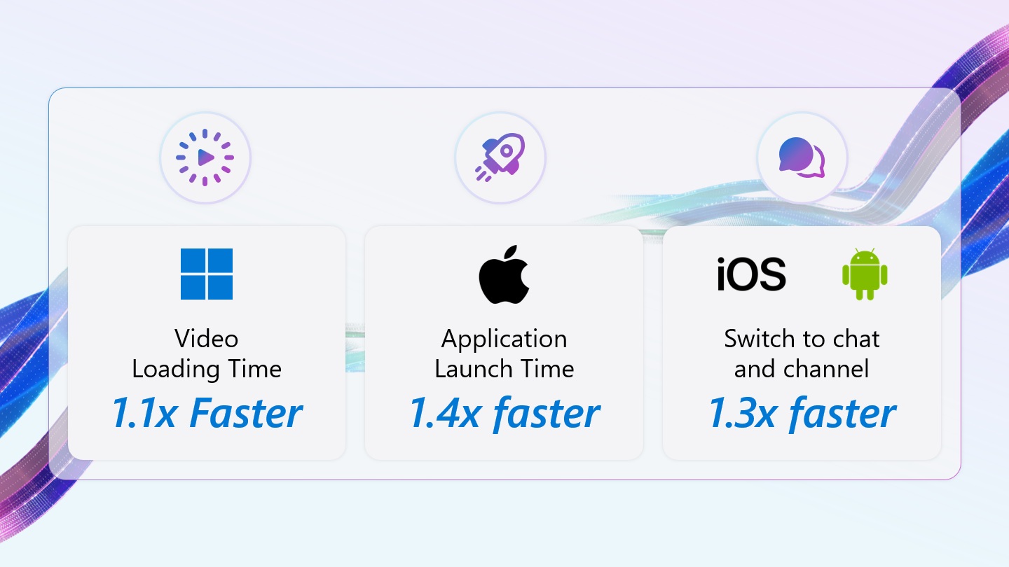 Kết xuất video của nhóm nhanh hơn trên Windows và iOS