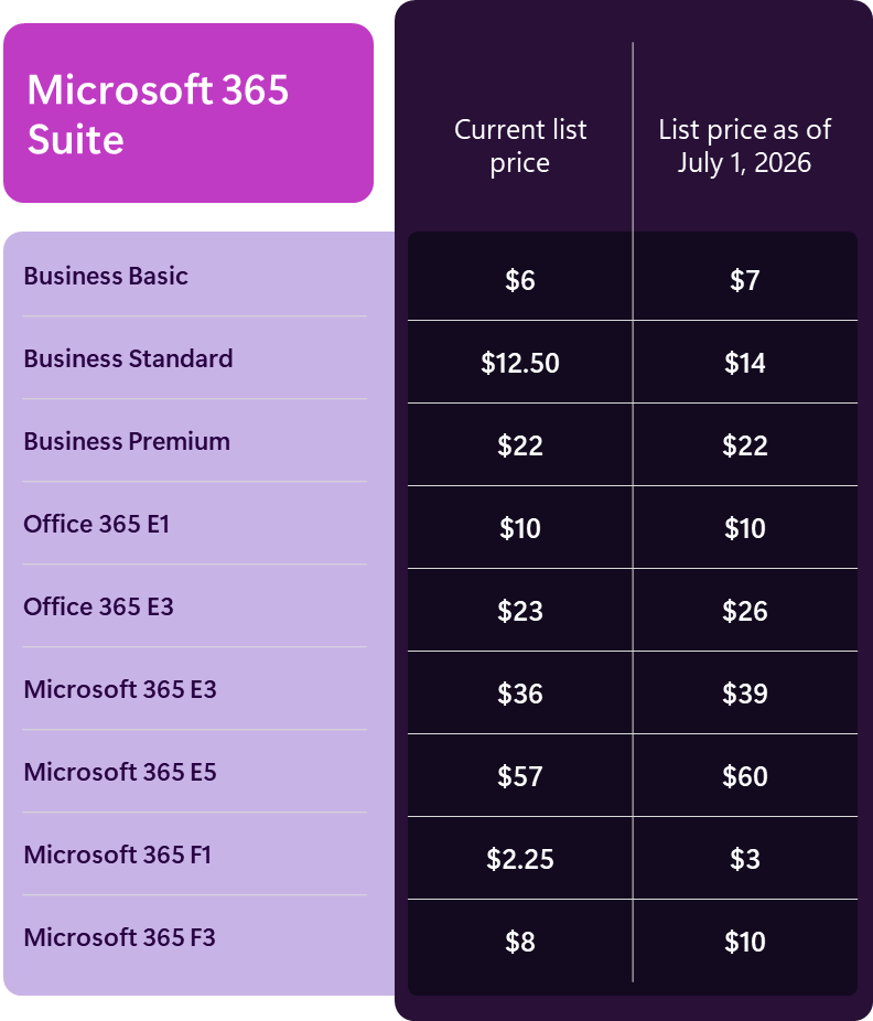 Mức giá mới tăng cho Bộ Microsoft 365