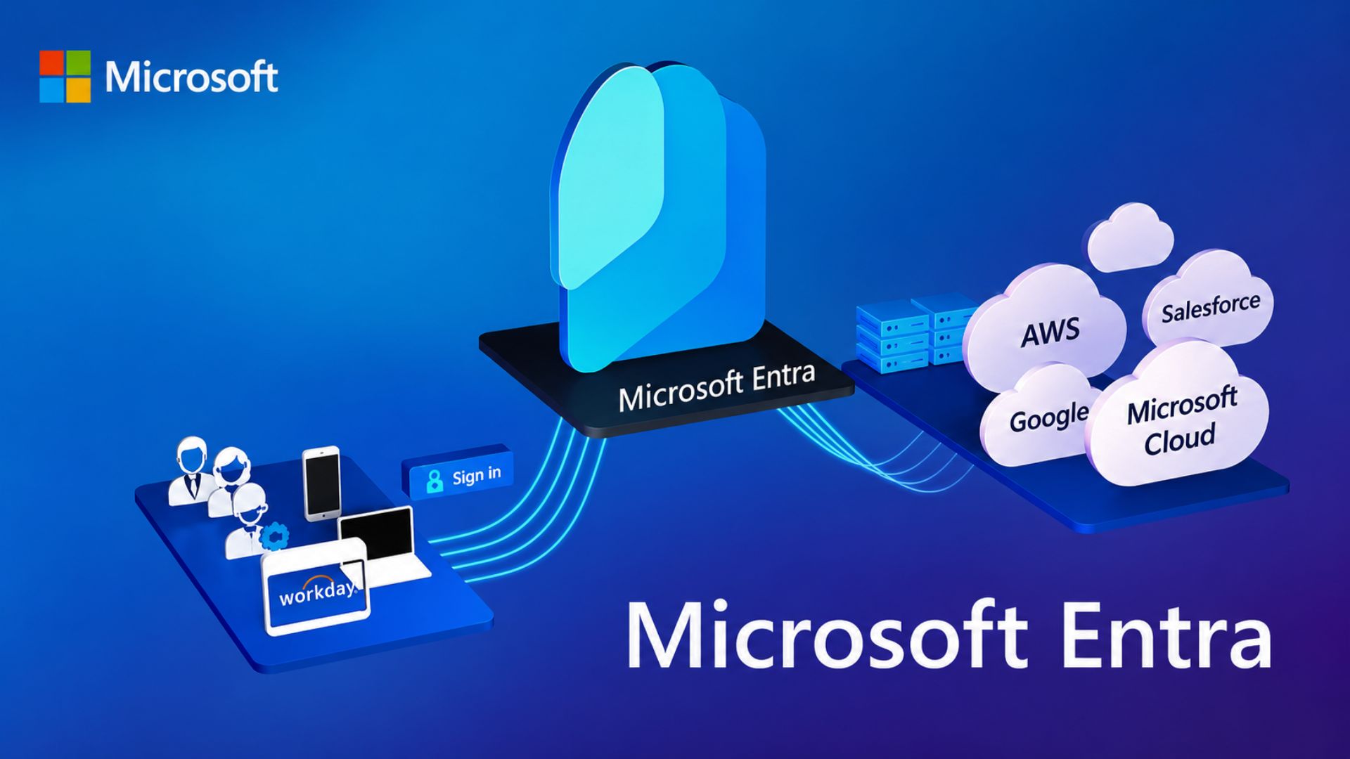 Microsoft Entra là gì