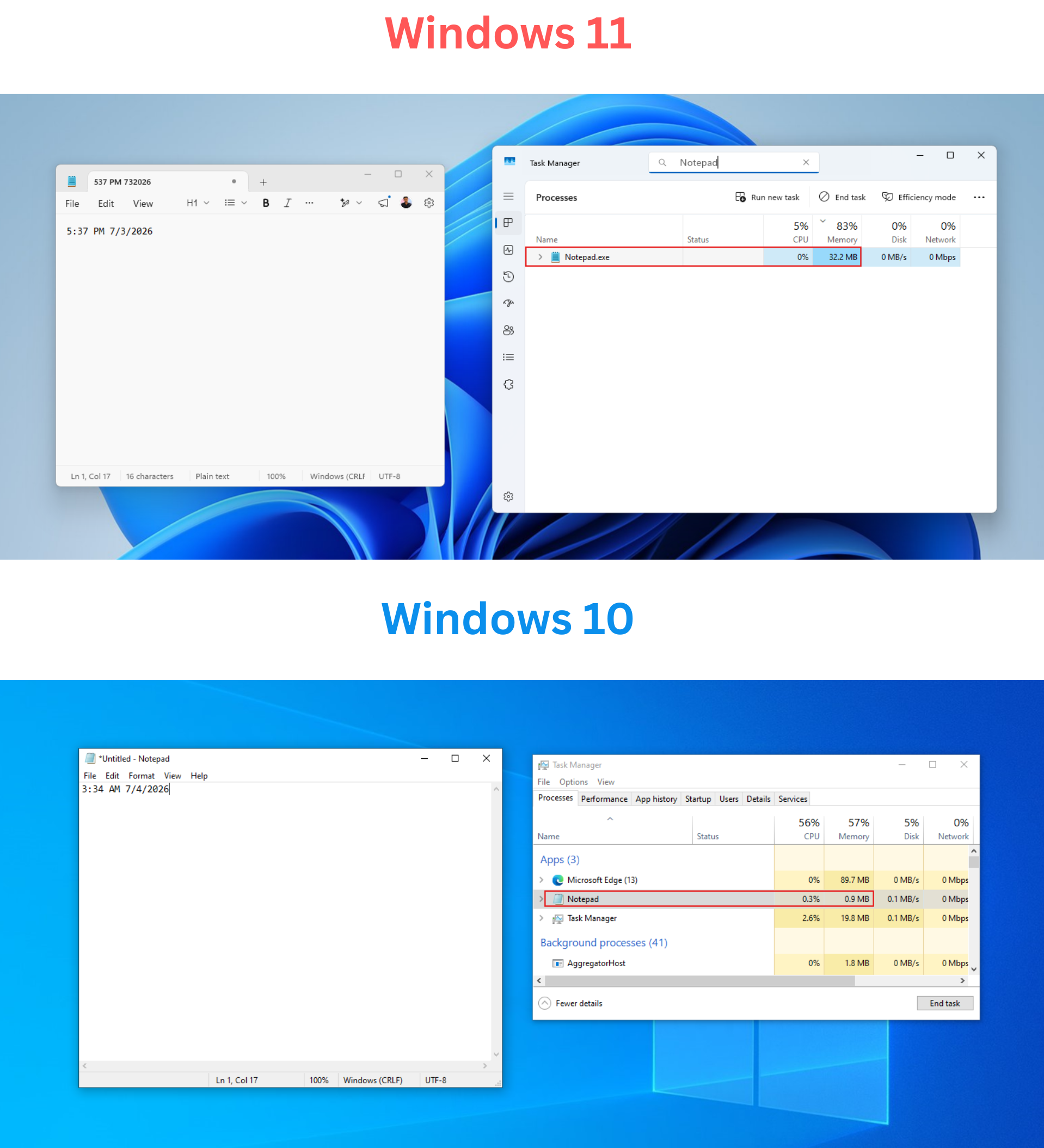 So sánh RAM Windows 11 Notepad và Windows 10 Notepad